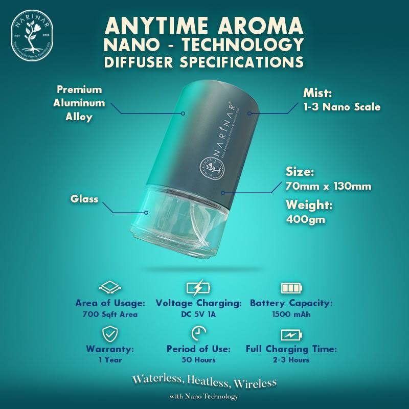 Anytime Nano Technology Diffuser - Waterless, Heatless, Wireless